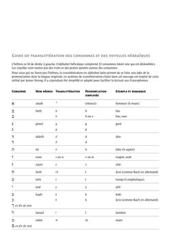 image du produit Dictionnaire de l'Ancien Testament