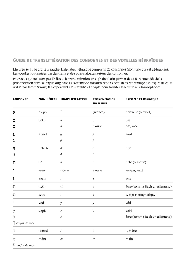 image du produit Dictionnaire de l'Ancien Testament