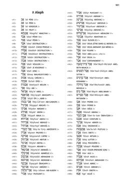 image du produit Dictionnaire de l'Ancien Testament